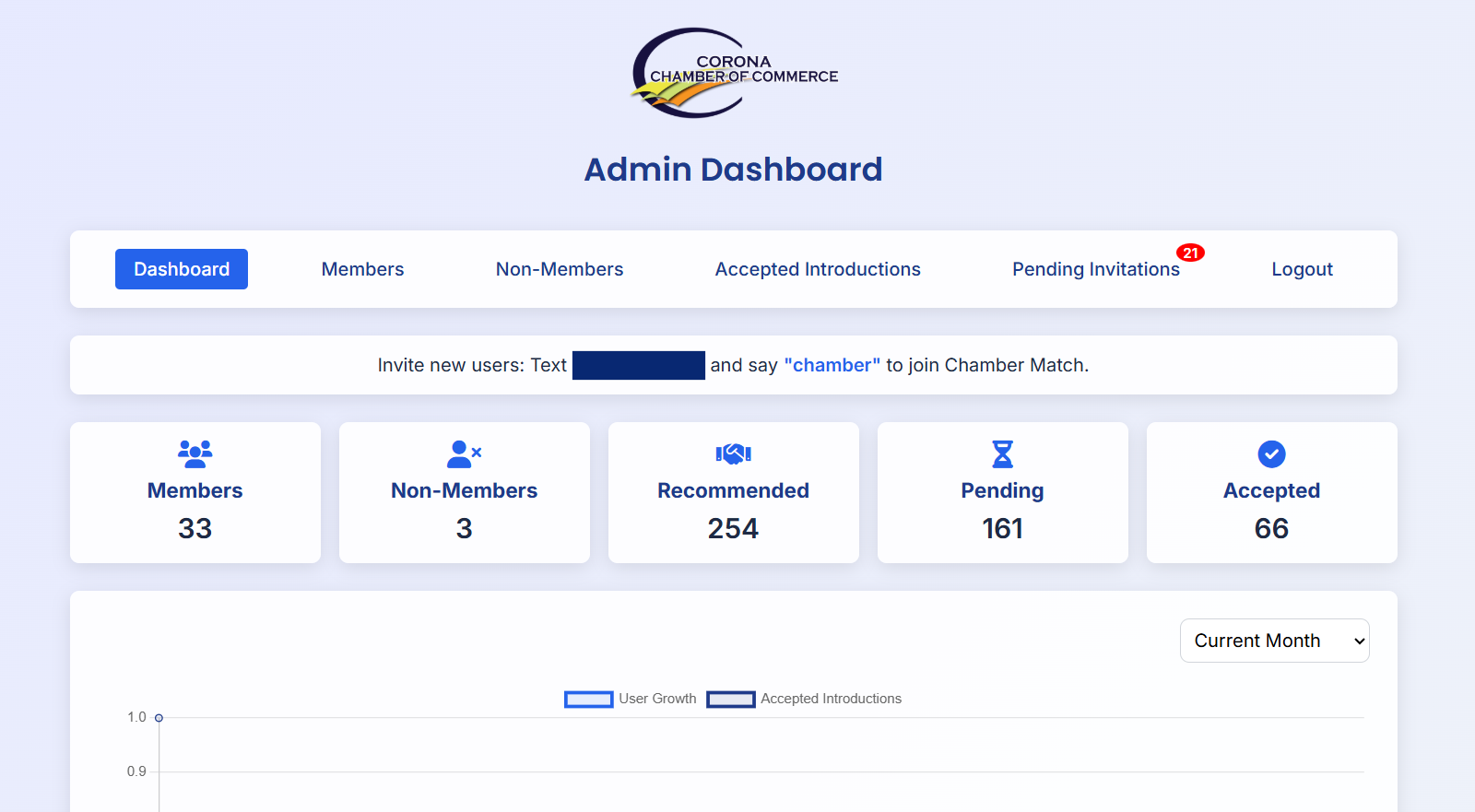 ChamberMatch administrative portal dashboard